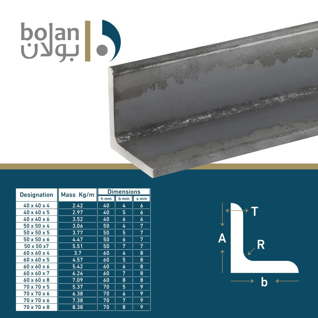 What S 25 25 5 What S 25 25 5